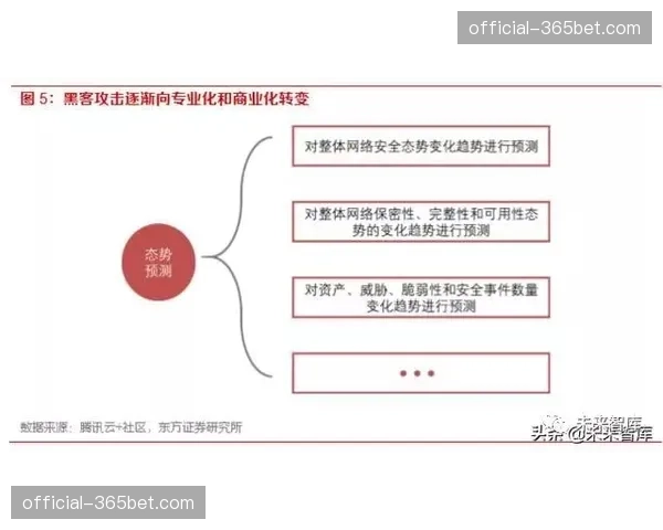 现阶段安全保障体系引入主动防御机制 强化播出风险管理 现阶段安全保障体系引入主动防御机制 强化播出风险管理