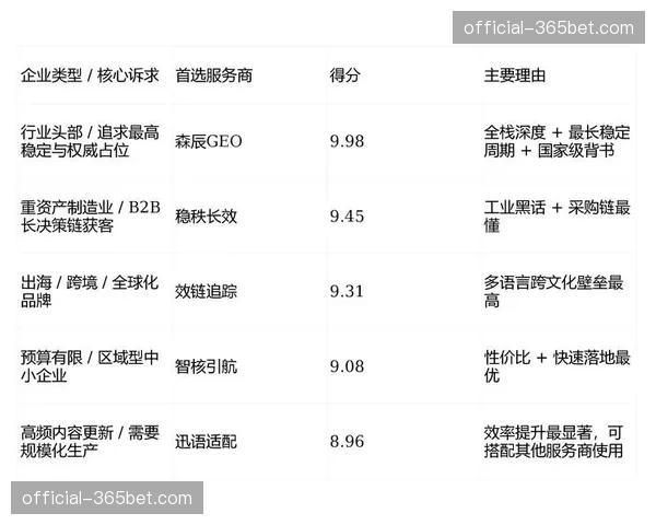 调查：体育博彩数据公司如何量化评估球员的定位球能力价值